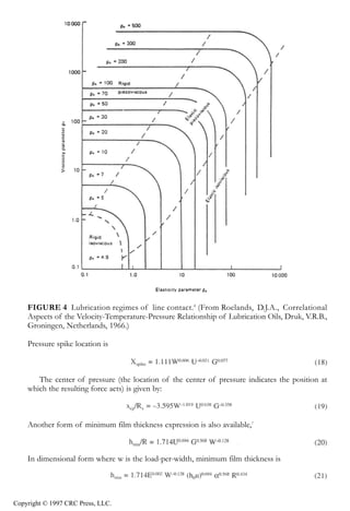 crc3904-Sec08-CH-058.qxd   8/13/2007   9:38 AM   Page 620




                620                                                              Tribology Data Handbook




                FIGURE 4 Lubrication regimes of line contact.4 (From Roelands, D.J.A., Correlational
                Aspects of the Velocity-Temperature-Pressure Relationship of Lubrication Oils, Druk, V.R.B.,
                Groningen, Netherlands, 1966.)

                Pressure spike location is



                   The center of pressure (the location of the center of pressure indicates the position at
                which the resulting force acts) is given by:



                Another form of minimum film thickness expression is also available,7



                In dimensional form where w is the load-per-width, minimum film thickness is




            Copyright © 1997 CRC Press, LLC.
 