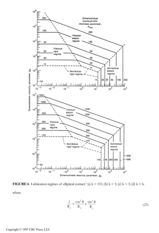 crc3904-Sec08-CH-058.qxd   8/13/2007   9:39 AM    Page 622




                622                                                                    Tribology Data Handbook




                FIGURE 6 Lubrication regimes of elliptical contact.8 (a) k = 111; (b) k = 1; (c) k = 3; (d) k = 6.

                where




            Copyright © 1997 CRC Press, LLC.
 