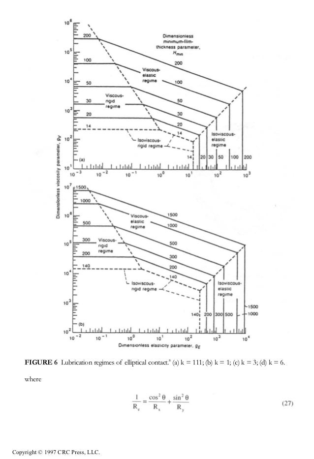 Tribology data handbook