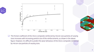 Tribology of Metal matrix composite.pptx
