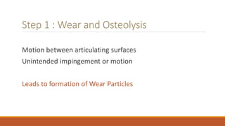Step 1 : Wear and Osteolysis
Motion between articulating surfaces
Unintended impingement or motion
Leads to formation of Wear Particles
 