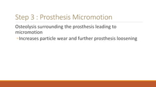 Step 3 : Prosthesis Micromotion
Osteolysis surrounding the prosthesis leading to
micromotion
◦Increases particle wear and further prosthesis loosening
 