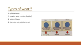Types of wear *
1. Adhesive wear
2. Abrasive wear ( erosive, fretting)
3. Surface fatigue
4. Corrosion and oxidation wear
 