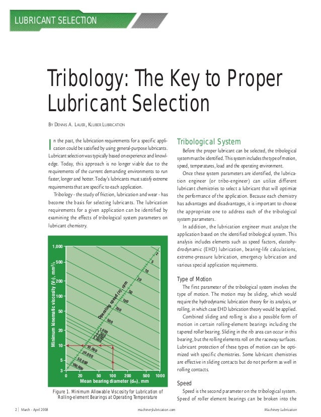 Tribology proper lubricant_selection Mr Tùng 0987 988 407 www.kho…