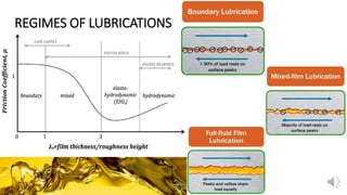 REGIMES OF LUBRICATIONS