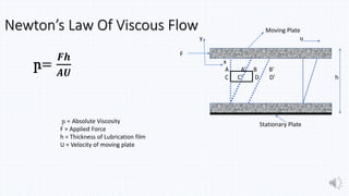 Newton’s Law Of Viscous Flow
ր=
𝑭𝒉
𝑨𝑼
ր = Absolute Viscosity
F = Applied Force
h = Thickness of Lubrication film
U = Velocity of moving plate
Moving Plate
y u
F
x
A A’ B B’
C C’ D D’ h
Stationary Plate