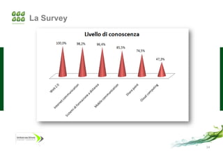 La Survey




            14
 