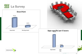 La Survey




            18
 