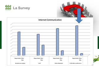 La Survey




            19
 