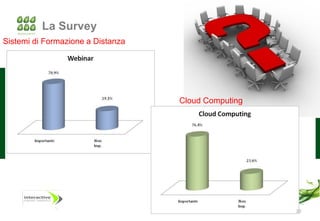 La Survey
Sistemi di Formazione a Distanza




                                   Cloud Computing




                                                     20
 