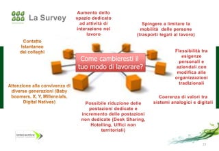 La Survey




             Come cambieresti il
            tuo modo di lavorare?




                                    23
 