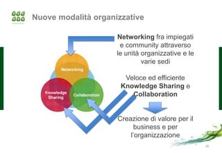 Nuove modalità organizzative

                     Networking fra impiegati
                      e community attraverso
                     le unità organizzative e le
                              varie sedi

                       Veloce ed efficiente
                      Knowledge Sharing e
                         Collaboration


                     Creazione di valore per il
                          business e per
                         l’organizzazione
                                                   28
 