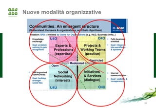 Nuove modalità organizzative




                               30
 