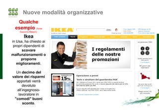 Nuove modalità organizzative
   Qualche
  esempio (fonte
     Giacomo Mason):

        Ikea
in Usa, ha chiesto ai
 propri dipendenti di
      scovare
malfunzionamenti o
     proporre
   miglioramenti.

  Un decimo del
valore dei risparmi
  apportati verrà
       devoluto
   all’ingegnoso-
    lavoratore in
 "comodi" buoni
       sconto.                        34
 