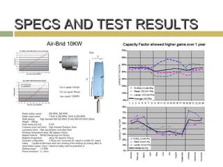 SPECS AND TEST RESULTS
   Air-Brid 10KW
 