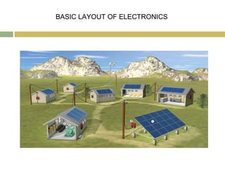 BASIC LAYOUT OF ELECTRONICS
 