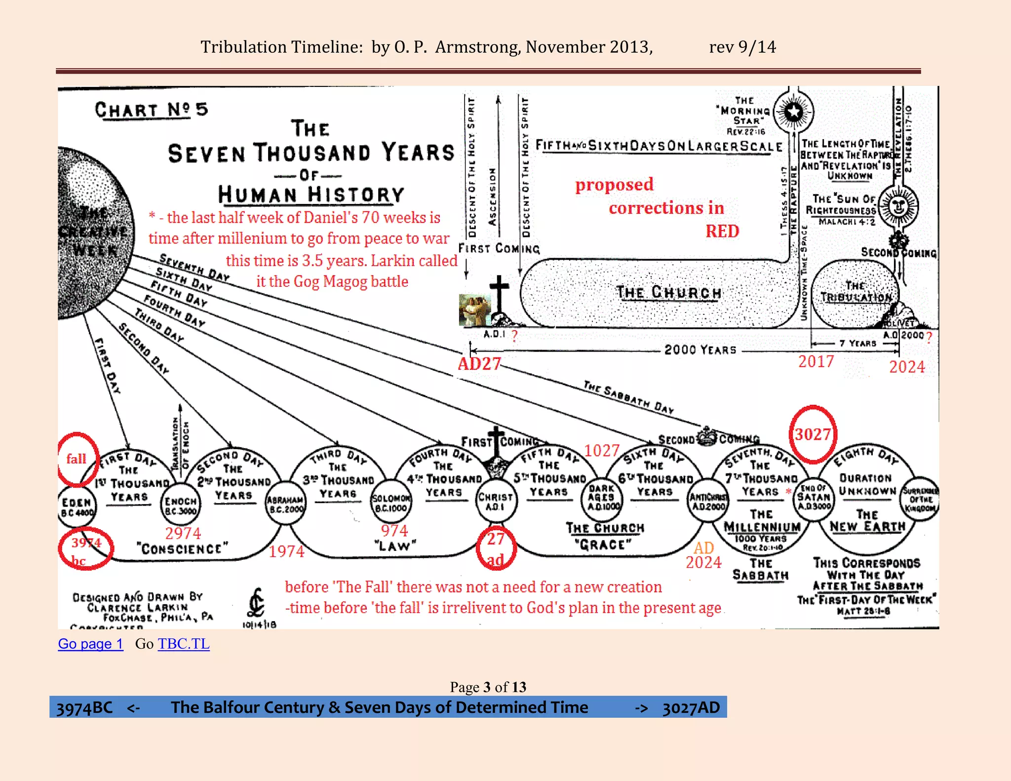 Tribulation Map.pdf Tribulation timeline | PDF