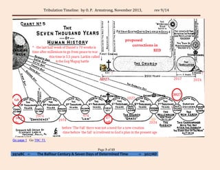 the tribulation timeline