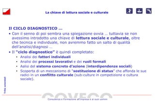 La chiave di lettura sociale e culturale




                  Il CICLO DIAGNOSTICO …
                  • Con il senno di poi sembra una spiegazione ovvia … tuttavia se non
                    avessimo introdotto una chiave di lettura sociale e culturale, oltre
                    che tecnica e individuale, non avremmo fatto un salto di qualità
                    dell’analisi/diagnosi …
                  • Il “ciclo diagnostico” è quindi completato:
                      •   Analisi dei fattori individuali
                      •   Analisi dei processi lavorativi e dei ruoli formali
                      •   Aalisi del sistema concreto d’azione (interdipendenze sociali)
                      •   Scoperta di un meccanismo di “sostituzione di status” che affonda le sue
                          radici in un conflitto culturale (sub-culture in competizione e cultura
                          sociale).
Tribù aziendali




                                         Consulenza e Formazione all’impresa e ai suoi uomini
 