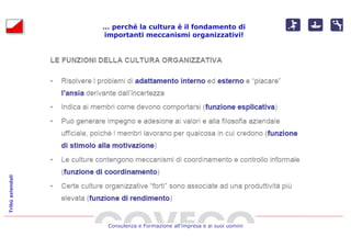 … perché la cultura è il fondamento di
                  importanti meccanismi organizzativi!
Tribù aziendali




                   Consulenza e Formazione all’impresa e ai suoi uomini
 