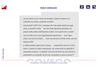 Valori dichiarati
Tribù aziendali




                  Consulenza e Formazione all’impresa e ai suoi uomini
 