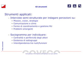 Gli strumenti




                  Strumenti applicati:
                    – Interviste semi-strutturate per indagare percezioni su:
                       •   Mission, vision, strategie
                       •   Comunicazione e clima
                       •   Forme di coordinamento e gestione RU
                       •   Problemi emergenti

                    – Sociogramma per individuare:
                       • Centralità e perifericità degli attori
                       • Esistenza di sottogruppi
Tribù aziendali




                       • Interdipendenza tra ruoli/funzioni




                                      Consulenza e Formazione all’impresa e ai suoi uomini
 