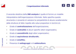 L’organizzazione informale




                  Il secondo obiettivo della NW analysis è quello di fornire un modello
                  interpretativo dell’organizzazione informale. Nello specifico questo
                  strumento ci consente di valutare la compatibilità di alcune caratteristiche
                  della struttura di fatto rispetto alla value proposition in termini di:

                  •   Grado di centralizzazione dell’organizzazione;

                  •   Grado di centralità di alcuni specifici attori organizzativi;

                  •   Grado di connettività degli attori organizzativi;

                  •   Grado di equivalenza strutturale;
Tribù aziendali




                  •   Grado di omofilia;

                  •   Presenza di sottogruppi e di sottoculture.


                                        Consulenza e Formazione all’impresa e ai suoi uomini
 