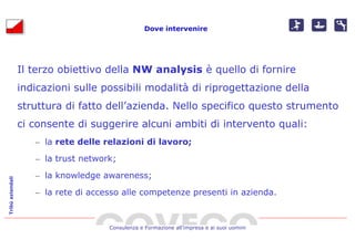 Dove intervenire




                  Il terzo obiettivo della NW analysis è quello di fornire
                  indicazioni sulle possibili modalità di riprogettazione della
                  struttura di fatto dell’azienda. Nello specifico questo strumento
                  ci consente di suggerire alcuni ambiti di intervento quali:
                     – la rete delle relazioni di lavoro;
                     – la trust network;

                     – la knowledge awareness;
Tribù aziendali




                     – la rete di accesso alle competenze presenti in azienda.



                                      Consulenza e Formazione all’impresa e ai suoi uomini
 