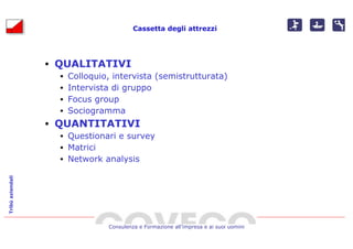 Cassetta degli attrezzi




                  • QUALITATIVI
                    •   Colloquio, intervista (semistrutturata)
                    •   Intervista di gruppo
                    •   Focus group
                    •   Sociogramma
                  • QUANTITATIVI
                    • Questionari e survey
                    • Matrici
                    • Network analysis
Tribù aziendali




                                 Consulenza e Formazione all’impresa e ai suoi uomini
 
