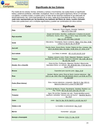 Click Here & Upgrade

PDF
Complete

Expanded Features
Unlimited Pages

Documents

Significado de los Colores

Por medio de los colores, formas, símbolos y rutinas o movimientos, las cuales tienen un significado
bíblico, podemos profetizar, interceder, evangelizar, llevar a cabo guerra espiritual y llevar un mensaje
a la Iglesia, a nuestra ciudad, a nuestro país y al resto de las naciones mediante el uso adecuado de
dichos elementos. Así, como toda bandera de un reino, habla de la Autoridad de su Rey o monarca,
cada color representado por las banderas nos hablarán del Reino de Jesús, nuestro Salvador.
Cada color puede tener uno o múltiples significados y pueden ser combinados con otros colores.

Color
Plata

Rojo escarlata

Significado
Redención, Precio Pagado, Divinidad, Sabiduría.
(Sal. 12: 6, 1Cor.1:30)
Sangre del Cordero, Sacrificio, Justificación o Limpieza de pecado,
Sufrimiento, Guerra, Amor, Vida, la Tierra, fuego consumidor, fuego
purificador.
(Mal. 3:2, Dt. 4:24. Rom. 3:24-25)

Verde

Vida eterna, Crecimiento, Nuevo comienzo. (Núm. 17:8, 1Cor. 15:58,
1.Pd.2:1-3. Ap.4:3, Ap. 21:18-19)

Azul añil

Espíritu Santo, Gracia Divina, Verdad, Palabra de Dios, Limpieza. (Ex.
28:31, Ex:39:22, Núm. 4:6, Núm. 15:38, 2Cro. 2:7. 2Cro. 3:14)

Azul celeste

Púrpura

Dorado, Oro u Amarillo

Bronce:

Rosa

Fusha (Rosa intenso)

Los Cielos, lo celestial. (Ef. 1:3, Ef. 2:6. Ef. 3:10)
Realeza, reinado o reino, Poder, Majestad, Mediador, riquezas,
Autoridad del Reino, Dominio, Herencia o Heredad. (Dn. 5:29, Mt. 6:13,
He. 8:6. He. 12:24)
Gloria de Dios, Purificación, Majestad, Rectitud, Misericordia,
Naturaleza Divina, oro refinado. (Ex. 28:36-38, Hch. 17:29. Ap.3:18.
Ap.21.:18-21)
Capacidad para soportar juicio. (Núm. 21:9)
Sanidad, Mesías, gloria, Rosa de Sarón, buenas relaciones. (Sal
133:1-3, Jer. 33:6, 1Cor.12:9, Mr.5:25-34. Cnt.2:1, Jn.10:30, Jn.17:11,
21; Gal.3:28)
Gozo, buenas relaciones, compasión. (Sal.16:11, Sal. 133:1-3,
Neh.8:10, Rom.14:17, 2 Cor.7:4, Gal. 5:22)

Blanco

La Novia del Mesías, Pureza, Rendimiento, Santidad, Rectitud, Luz,
Paz, Triunfo. (Ef.1:4, Ef. 5:27, Col.1:22, 1P.1:16)

Turquesa

Agua, Río de Dios, Sanidad, dar vida. Puede identificar guerra
espiritual o simbolizar Jehová varón de Guerra . (Sal 65:9, Ap.22:1,
Ex. 15:3)

Cobre

Violeta o Lila

Marrón

Naranja o Anaranjado

Juicio. (Sal.7:6, Sal, 19:19, Sal.97:2, Jn.5:22, Ap.14:7)

Lo Invisible, lo sobrenatural. (He. 11:27)

Humanidad. (1P 2:24)

Alabanza. (2 Cr. 7:1, He. 13:15)

19

 