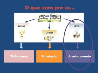O que vem por aí...
Tribulação Arrebatamento
70 Semanas
 