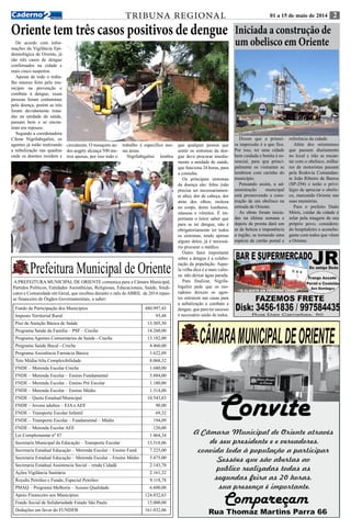 TRIBUNA REGIONAL 01 a 15 de maio de 2014 28 
Oriente tem três casos positivos de dengue 
De acordo com infor-mações 
da Vigilância Epi-demiológica 
de Oriente, já 
são três casos de dengue 
confirmados na cidade e 
mais cinco suspeitos. 
Apesar de todo o traba-lho 
intenso feito pelo mu-nicípio 
na prevenção e 
combate à dengue, essas 
pessoas foram contaminas 
pela doença, porém as três 
foram devidamente trata-das 
na unidade de saúde, 
passam bem e se encon-tram 
em repouso. 
Segundo a coordenadora 
Cilene Nigrilabigalini, os 
agentes já estão realizando 
a nebulização nas quadras 
onde os doentes residem e 
trabalho é específico nes-sas 
áreas. 
Nigrilabigalini lembra 
Prefeitura Municipal de Oriente 
A PREFEITURA MUNICIPAL DE ORIENTE comunica para a Câmara Municipal, 
Partidos Políticos, Entidades Assistências, Religiosas, Educacionais, Saúde, Sindi-catos 
e Comunidade em Geral, que recebeu durante o mês de ABRIL de 2014 repas-se 
financeiro de Órgãos Governamentais, a saber: 
Fundo de Participação dos Municípios 480.997,43 
Imposto Territorial Rural 95,48 
Piso de Atenção Básica de Saúde 13.305,50 
Programa Saúde da Família – PSF – Creche 14.260,00 
Programa Agentes Comunitários de Saúde - Creche 13.182,00 
Programa Saúde Bucal - Creche 4.460,00 
Programa Assistência Farmácia Básica 1.622,09 
Teto Média/Alta Complexibilidade 8.068,32 
FNDE – Merenda Escolar Creche 1.680,00 
FNDE – Merenda Escolar – Ensino Fundamental 5.884,00 
FNDE – Merenda Escolar – Ensino Pré Escolar 1.180,00 
FNDE – Merenda Escolar – Ensino Médio 1.314,00 
FNDE – Quota Estadual/Municipal 10.543,83 
FNDE – Jovens adultos – EJA e AEE 90,00 
FNDE – Transporte Escolar Infantil 69,32 
FNDE – Transporte Escolar – Fundamental – Médio 194,09 
FNDE – Merenda Escolar AEE 120,00 
Lei Complementar nº 87 1.464,34 
Secretaria Municipal da Educação – Transporte Escolar 13.518,06 
Secretaria Estadual Educação – Merenda Escolar – Ensino Fund. 7.225,00 
Secretaria Estadual Educação – Merenda Escolar – Ensino Médio 5.475,00 
Secretaria Estadual Assistencia Social – renda Cidadã 2.143,70 
Ações Vigilância Sanitária 2.161,32 
Royalts Petróleo e Fundo, Especial Petróleo 9.118,78 
PMAQ – Programa Melhoria – Acesso Qualidade 6.600,00 
Apoio Financeiro aos Municípios 124.832,63 
Fundo Social de Solidariedade Estado São Paulo 15.000,00 
Deduções em favor do FUNDEB 161.032,06 
que qualquer pessoa que 
sentir os sintomas da den-gue 
deve procurar imedia-mente 
a unidade de saúde, 
que funciona 24 horas, para 
a consulta. 
Os principais sintomas 
da doença são: febre (não 
precisa ser necessariamen-te 
alta), dor de cabeça, dor 
atrás dos olhos, moleza 
no corpo, dores lombares, 
náuseas e vômitos. É im-portante 
o leitor saber que 
para se ter dengue, não é 
obrigatoriamente ter todos 
os sintomas, tendo apenas 
alguns deles, já é necessá-rio 
procurar o médico. 
Outro fator importante 
sobre a dengue é a colabo-ração 
da população. Aque-la 
velha dica é a mais valio-sa: 
não deixar água parada. 
Para finalizar, Nigrila-bigalini 
pede que os mo-radores 
deixem os agen-tes 
entrarem nas casas para 
a nebulização e combate a 
dengue, que para ter sucesso 
é necessário união de todos. 
circularam. O mosquito ae-des 
aegpty alcança 500 me-tros 
apenas, por isso todo o 
Iniciada a construção de 
um obelisco em Oriente 
Dizem que a primei-ra 
impressão é a que fica. 
Por isso, ter uma cidade 
bem cuidada e bonita é es-sencial, 
para que princi-palmente 
os visitantes se 
lembrem com carinho do 
município. 
Pensando assim, a ad-ministração 
municipal 
está promovendo a cons-trução 
de um obelisco na 
entrada de Oriente. 
As obras foram inicia-das 
na última semana e 
depois de pronta dará um 
ar de beleza e imponência 
a região, se tornando uma 
espécie de cartão postal e 
referência da cidade. 
Além dos orientenses 
que passam diariamente 
no local e irão se encan-tar 
com o obelisco, milha-res 
de motoristas passam 
pela Rodovia Comandan-te 
João Ribeiro de Barros 
(SP-294) e terão o privi-légio 
de apreciar o obelis-co, 
marcando Oriente nas 
suas memórias. 
Para o prefeito Dado 
Móris, cuidar da cidade é 
zelar pela imagem de seu 
próprio povo, considera-do 
hospitaleiro e aconche-gante 
com todos que vêem 
a Oriente. 
 