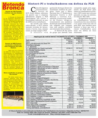 Metendo                                 Sintect-PI e trabalhadores em defesa da PLR

Bronca
  Gerente do CDD Parnaíba                  C        omo divulgamos
                                                    anteriormente,
                                                    o diretor da
                                                                     ganhando destaque dentro do
                                                                     movimento sindical da cate-
                                                                     goria. Tanto que o Bloco
                                                                                                      campanha ampla pelo paga-
                                                                                                      mento da PLR linear para
                                                                                                      todos os trabalhadores ecetis-
 continua com seus desman-           ECT, Pedro Bifano, informou     Nacional dos 17 Sindicatos e     tas e 100% maior que a do ano
            dos
                                     em janeiro que a empresa        Oposições Contra o ACT           passado, ou seja, no mínimo,
        A Direção do Sintect-Pi      dificilmente pagará a PLR       Bianual e Correios S.A.,         no valor de R$ 1.600.
já fez inúmeras denúncias ao         (Participação nos Lucros e      oposição à burocracia traido-           É importante que todos
Diretor Regional para que este       Resultados) referente ao ano    ra da Fentect, dirigiu-se        os trabalhadores tenham
tomasse as devidas providências
em relação às atitudes do Sr.
                                     de 2009 a seus trabalhares.     recentemente aos membros         consciência dos seus direitos
Braúna, Gerente do CDD                       De acordo com dados     da direção nacional da federa-   e se unam nesta luta não só
Parnaíba, inclusive já houve até     extra-oficiais, a ECT estaria   ção exigindo que rompam          pela PLR, mas também para
reunião no próprio local de          batendo recordes de fatura-     com esta política contrária      mostrar a força que tem a
trabalho entre as partes. Só que
quando todos vão embora, o tal       mento e lucros, mas, mesmo      aos interesses dos ecetistas.    classe trabalhadora para
gerente não cumpre nada do que       assim, se nega a pagar a PLR.          O Sintect-PI faz parte    lutar em defesa de seus
foi acordado. Continua ele a                 O assunto vem           do grupo que defende uma         interesses.
cometer os mesmos desmandos,
humilhando inclusive seus
colaboradores. É sinal que o
homem manda mais do que o
próprio Diretor Regional!


  Gerente da SISB Promove
  novamente a retirada dos
 vales transportes dos traba-
           lhadores

         Mais uma vez o Gerente
da SISB, Sr. Carlos Arrais, está
aterrorizando os trabalhadores
com a retirada dos vales trans-
portes da categoria, pois junta-
mente com a ficha de recadastra-
mento, os funcionários têm que
assinar uma declaração,
inclusive com ameaça de
demissão. Daqui a pouco
aparece nos setores promovendo
um café da manhã para sair na
foto do próximo boletim da
empresa. Quanta CARA DE PAU!


Motos empilhadas na garagem
        dos correios

         Há vários meses que a
empresa adquiriu uma nova
frota de motos, da linha Dafra, ao
todo 40 aqui para o Piauí. Só que,
apesar da necessidade dos
carteiros motorizados nos
CDD's, todas elas continuam
paradas no pátio do CTO-
Garagem. Tudo por conta da tal
burocracia.




         A Tribuna Ecetista é uma publicação do Sindicato dos Trabalhadores dos Correios e Telégrafos do Piauí - SINTECT-PI
                    Sede: Av. Campos Sales, 964, Centro de Teresina. Telefones: 3221-6541 / 8120 e 0800-280-1704
                                    E-mail: sintectpi@hotmail.com Blog: sintectpi.blogspot.com
 