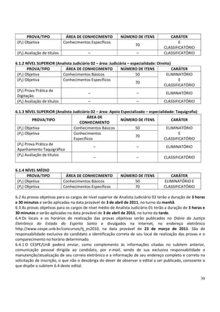30
PROVA/TIPO ÁREA DE CONHECIMENTO NÚMERO DE ITENS CARÁTER
(P2) Objetiva Conhecimentos Específicos
70
E
CLASSIFICATÓRIO
(P3) Avaliação de títulos – – CLASSIFICATÓRIO
6.1.2 NÍVEL SUPERIOR (Analista Judiciário 02 – área: Judiciária – especialidade: Direito)
PROVA/TIPO ÁREA DE CONHECIMENTO NÚMERO DE ITENS CARÁTER
(P1) Objetiva Conhecimentos Básicos 50 ELIMINATÓRIO
(P2) Objetiva Conhecimentos Específicos
70
E
CLASSIFICATÓRIO
(P3) Prova Prática de
Digitação
– – ELIMINATÓRIO
(P4) Avaliação de títulos – – CLASSIFICATÓRIO
6.1.3 NÍVEL SUPERIOR (Analista Judiciário 02 – área: Apoio Especializado – especialidade: Taquigrafia)
PROVA/TIPO
ÁREA DE
CONHECIMENTO
NÚMERO DE ITENS CARÁTER
(P1) Objetiva Conhecimentos Básicos 50 ELIMINATÓRIO
(P2) Objetiva Conhecimentos
Específicos
70
E
CLASSIFICATÓRIO
(P3) Prova Prática de
Apanhamento Taquigráfico
– – ELIMINATÓRIO
(P4) Avaliação de títulos
– – CLASSIFICATÓRIO
6.1.4 NÍVEL MÉDIO
PROVA/TIPO ÁREA DE CONHECIMENTO NÚMERO DE ITENS CARÁTER
(P1) Objetiva Conhecimentos Básicos 50 ELIMINATÓRIO E
(P2) Objetiva Conhecimentos Específicos 70 CLASSIFICATÓRIO
6.2 As provas objetivas para os cargos de nível superior de Analista Judiciário 02 terão a duração de 3 horas
e 30 minutos e serão aplicadas na data provável de 3 de abril de 2011, no turno da manhã.
6.3 As provas objetivas para os cargos de nível médio de Analista Judiciário 01 terão a duração de 3 horas e
30 minutos e serão aplicadas na data provável de 3 de abril de 2011, no turno da tarde.
6.4 Os locais e os horários de realização das provas objetivas serão publicados no Diário da Justiça
Eletrônico do Estado do Espírito Santo e divulgados na Internet, no endereço eletrônico
http://www.cespe.unb.br/concursos/tj_es2010, na data provável de 23 de março de 2011. São de
responsabilidade exclusiva do candidato a identificação correta de seu local de realização das provas e o
comparecimento no horário determinado.
6.4.1 O CESPE/UnB poderá enviar, como complemento às informações citadas no subitem anterior,
comunicação pessoal dirigida ao candidato, por e-mail, sendo de sua exclusiva responsabilidade a
manutenção/atualização de seu correio eletrônico e a informação de seu endereço completo e correto na
solicitação de inscrição, o que não o desobriga do dever de observar o edital a ser publicado, consoante o
que dispõe o subitem 6.4 deste edital.
 