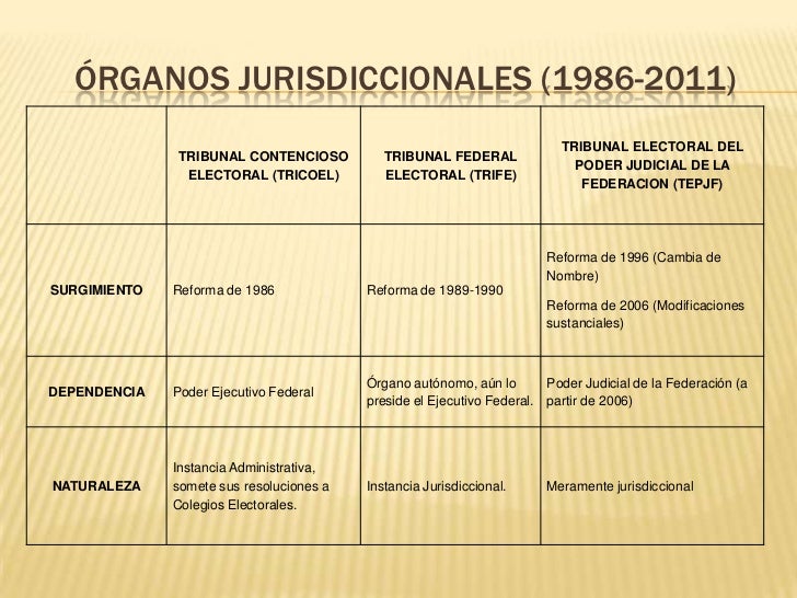 Tribunal electoral del poder judicial de la federacion
