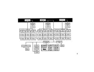 Tribunales colegiados de circuito. scjn | PDF
