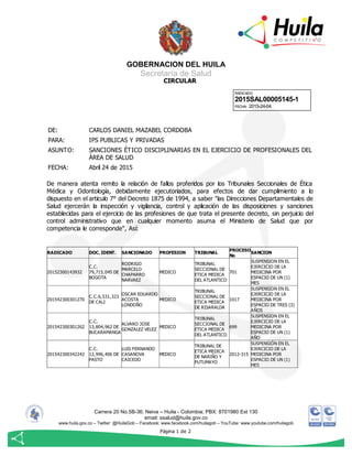 GOBERNACION DEL HUILA
Secretaría de Salud
Carrera 20 No.5B-36; Neiva – Huila - Colombia; PBX: 8701980 Ext 130
email: ssalud@huila.gov.co
www.huila.gov.co – Twitter: @HuilaGob – Facebook: www.facebook.com/huilagob – YouTube: www.youtube.com/huilagob
www.huila.gov.co; twitter: @HuilaGob; Facebook: www.facebook.com/huilagob; YouTube:www.youtube.com/huilagob
Página 1 de 2
CIRCULAR
RADICADO:
2015SAL00005145-1
FECHA: 2015-24-04
DE: CARLOS DANIEL MAZABEL CORDOBA
PARA: IPS PUBLICAS Y PRIVADAS
ASUNTO: SANCIONES ÉTICO DISCIPLINARIAS EN EL EJERCICIO DE PROFESIONALES DEL
ÁREA DE SALUD
FECHA: Abril 24 de 2015
De manera atenta remito la relación de fallos proferidos por los Tribunales Seccionales de Ética
Médica y Odontología, debidamente ejecutoriados, para efectos de dar cumplimiento a lo
dispuesto en el articulo 7° del Decreto 1875 de 1994, a saber "las Direcciones Departamentales de
Salud ejercerán la inspección y vigilancia, control y aplicación de las disposiciones y sanciones
establecidas para el ejercicio de las profesiones de que trata el presente decreto, sin perjuicio del
control administrativo que en cualquier momento asuma el Ministerio de Salud que por
competencia le corresponde", Así:
RADICADO DOC. IDENT. SANCIONADO PROFESION TRIBUNAL PROCESO
No
SANCION
20152300143932
C.C.
79,715,045 DE
BOGOTA
RODRIGO
MARCELO
CHAPARRO
NARVAEZ
MEDICO
TRIBUNAL
SECCIONAL DE
ETICA MEDICA
DEL ATLANTICO
701
SUSPENSION EN EL
EJERCICIO DE LA
MEDICINA POR
ESPACIO DE UN (1)
MES
201542300301270
C.C.6,531,323
DE CALI
OSCAR EDUARDO
ACOSTA
LONDOÑO
MEDICO
TRIBUNAL
SECCIONAL DE
ETICA MEDICA
DE RISARALDA
1017
SUSPENSION EN EL
EJERCICIO DE LA
MEDICINA POR
ESPACIO DE TRES (3)
AÑOS
201542300301262
C.C.
13,804,962 DE
BUCARAMANGA
ALVARO JOSE
GONZALEZ VELEZ MEDICO
TRIBUNAL
SECCIONAL DE
ETICA MEDICA
DEL ATLANTICO
699
SUSPENSION EN EL
EJERCICIO DE LA
MEDICINA POR
ESPACIO DE UN (1)
AÑO
201542300342242
C.C.
12,996,406 DE
PASTO
LUIS FERNANDO
CASANOVA
CAICEDO
MEDICO
TRIBUNAL DE
ETICA MEDICA
DE NARIÑO Y
PUTUMAYO
2012-315
SUSPENSIÓN EN EL
EJERCICIO DE LA
MEDICINA POR
ESPACIO DE UN (1)
MES
 