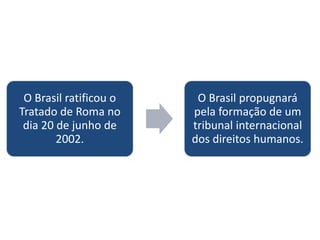 O Brasil ratificou o    O Brasil propugnará
Tratado de Roma no      pela formação de um
 dia 20 de junho de     tribunal internacional
        2002.           dos direitos humanos.
 