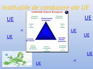 UE
UE
UE
UE
UE
UE
UE
UE
UE
UE
Instituțiile de conducere ale UE
 