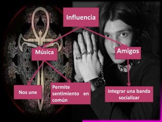 Influencia

Música

Nos une

Permite
sentimiento en
común

Amigos

integrar una banda
socializar

 