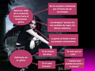 Apertura--tabú
de la ciudad de
Cuenca hacia el
movimiento
gótico

No los aceptan totalmente
por el hecho de ser
curuchupas

Los denigran “porque los
ven vestidos de negro, les
llaman satánicos.

La gente se limita a tener
sus propias conclusiones.

¨Es la música
del alma¨

¨Es más que un
culto ¨

¨Es el calor
humano¨

¨espacio que
puedes buscarte a
ti mismo”

Definición de
lo gótico

 