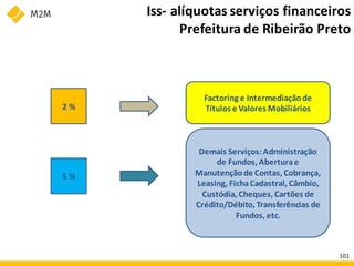 Iss- alíquotas serviços financeiros
Prefeitura de Ribeirão Preto
2 %
5 %
Factoring e Intermediaçãode
Títulos e Valores Mobiliários
Demais Serviços:Administração
de Fundos, Aberturae
Manutençãode Contas, Cobrança,
Leasing, FichaCadastral, Câmbio,
Custódia, Cheques, Cartões de
Crédito/Débito, Transferências de
Fundos, etc.
101
 