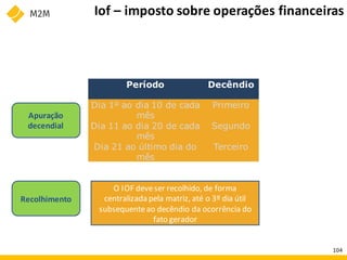 Iof – imposto sobre operações financeiras
Apuração
decendial
Período Decêndio
Dia 1º ao dia 10 de cada
mês
Primeiro
Dia 11 ao dia 20 de cada
mês
Segundo
Dia 21 ao último dia do
mês
Terceiro
Recolhimento
O IOF deveser recolhido, de forma
centralizadapela matriz, até o 3º dia útil
subsequenteao decêndio da ocorrência do
fato gerador
104
 