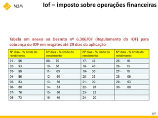 Iof – imposto sobre operações financeiras
Tabela em anexo ao Decreto nº 6.306/07 (Regulamento do IOF) para
cobrança do IOF em resgates até 29 dias da aplicação
107
 