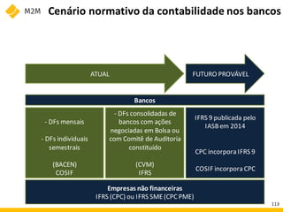 ATUAL
- DFs mensais
- DFs individuais
semestrais
(BACEN)
COSIF
- DFs consolidadas de
bancos com ações
negociadas em Bolsa ou
com Comitê de Auditoria
constituído
(CVM)
IFRS
IFRS 9 publicada pelo
IASBem 2014
CPC incorpora IFRS 9
COSIF incorpora CPC
FUTURO PROVÁVEL
Empresas não financeiras
IFRS (CPC) ou IFRS SME(CPC PME)
Bancos
Cenário normativo da contabilidade nos bancos
113
 