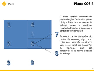 Plano COSIF
O plano contábil sistematizado
das instituições financeiras possui
códigos fixos para as contas de
balanço (ativos e passivos),
resultados (receitas e despesas) e
contas de compensação.
As contas de compensação são
contas de controle, algo como
notas nas quais são registrados
valores que detalham transações
ou números que são
apresentados de forma sintética
no balanço.
115
 
