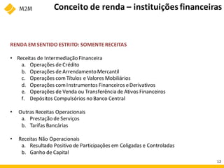 RENDA EM SENTIDO ESTRITO: SOMENTERECEITAS
• Receitas de Intermediação Financeira
a. Operações de Crédito
b. Operações de Arrendamento Mercantil
c. Operações comTítulos e Valores Mobiliários
d. Operações comInstrumentos Financeiros eDerivativos
e. Operações de Venda ou Transferência de Ativos Financeiros
f. Depósitos Compulsórios no Banco Central
• Outras Receitas Operacionais
a. Prestação de Serviços
b. Tarifas Bancárias
• Receitas Não Operacionais
a. Resultado Positivo de Participações em Coligadas e Controladas
b. Ganho de Capital
Conceito de renda – instituiçõesfinanceiras
12
 