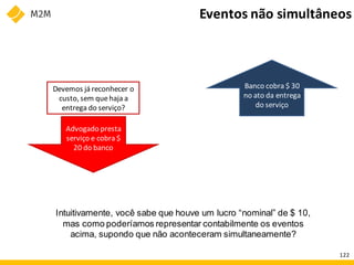 Intuitivamente, você sabe que houve um lucro “nominal” de $ 10,
mas como poderíamos representar contabilmente os eventos
acima, supondo que não aconteceram simultaneamente?
Advogado presta
serviço e cobra $
20 do banco
Banco cobra $ 30
no ato da entrega
do serviço
Devemos já reconhecer o
custo, sem quehaja a
entrega do serviço?
Eventos não simultâneos
122
 