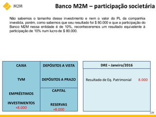 DEPÓSITOS A VISTA
DEPÓSITOS A PRAZO
CAPITAL
RESERVAS
+8.000
DRE – Janeiro/2016
8.000
Resultado de Eq. Patrimonial
CAIXA
TVM
EMPRÉSTIMOS
INVESTIMENTOS
+8.000
Banco M2M – participação societária
Não sabemos o tamanho desse investimento e nem o valor do PL da companhia
investida, porém, como sabemos que seu resultado foi $ 80.000 e que a participação do
Banco M2M nessa entidade é de 10%, reconheceremos um resultado equivalente à
participação de 10% num lucro de $ 80.000.
126
 