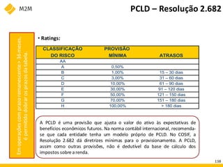 CLASSIFICAÇÃO PROVISÃO
DO RISCO MÍNIMA ATRASOS
AA
A 0,50%
B 1,00% 15 – 30 dias
C 3,00% 31 – 60 dias
D 10,00% 61 – 90 dias
E 30,00% 91 – 120 dias
F 50,00% 121 – 150 dias
G 70,00% 151 – 180 dias
H 100,00% > 180 dias
• Ratings:
A PCLD é uma provisão que ajusta o valor do ativo às expectativas de
benefícios econômicos futuros. Na norma contábil internacional, recomenda-
se que cada entidade tenha um modelo próprio de PCLD. No COSIF, a
Resolução 2.682 dá diretrizes mínimas para o provisionamento. A PCLD,
assim como outras provisões, não é dedutível da base de cálculo dos
impostos sobrea renda.
Em
operações
com
prazo
remanescente
>
36
meses,
é
permitido
dobrar
os
prazos
da
tabela.
PCLD – Resolução 2.682
138
 